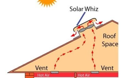 Solar Whirly Bird for Hot Ceilings – Article