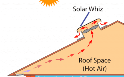 Roof Ventilation Using Solar Power